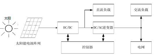 风电系统结构图